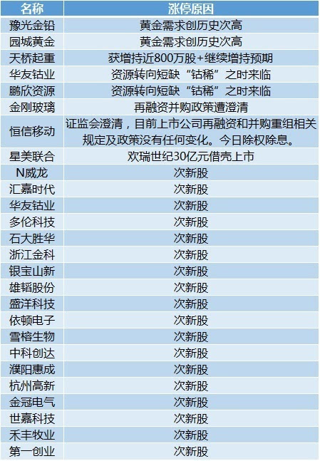 新澳好彩免费资料查询最新版本,专家解答解释定义_HDR25.755