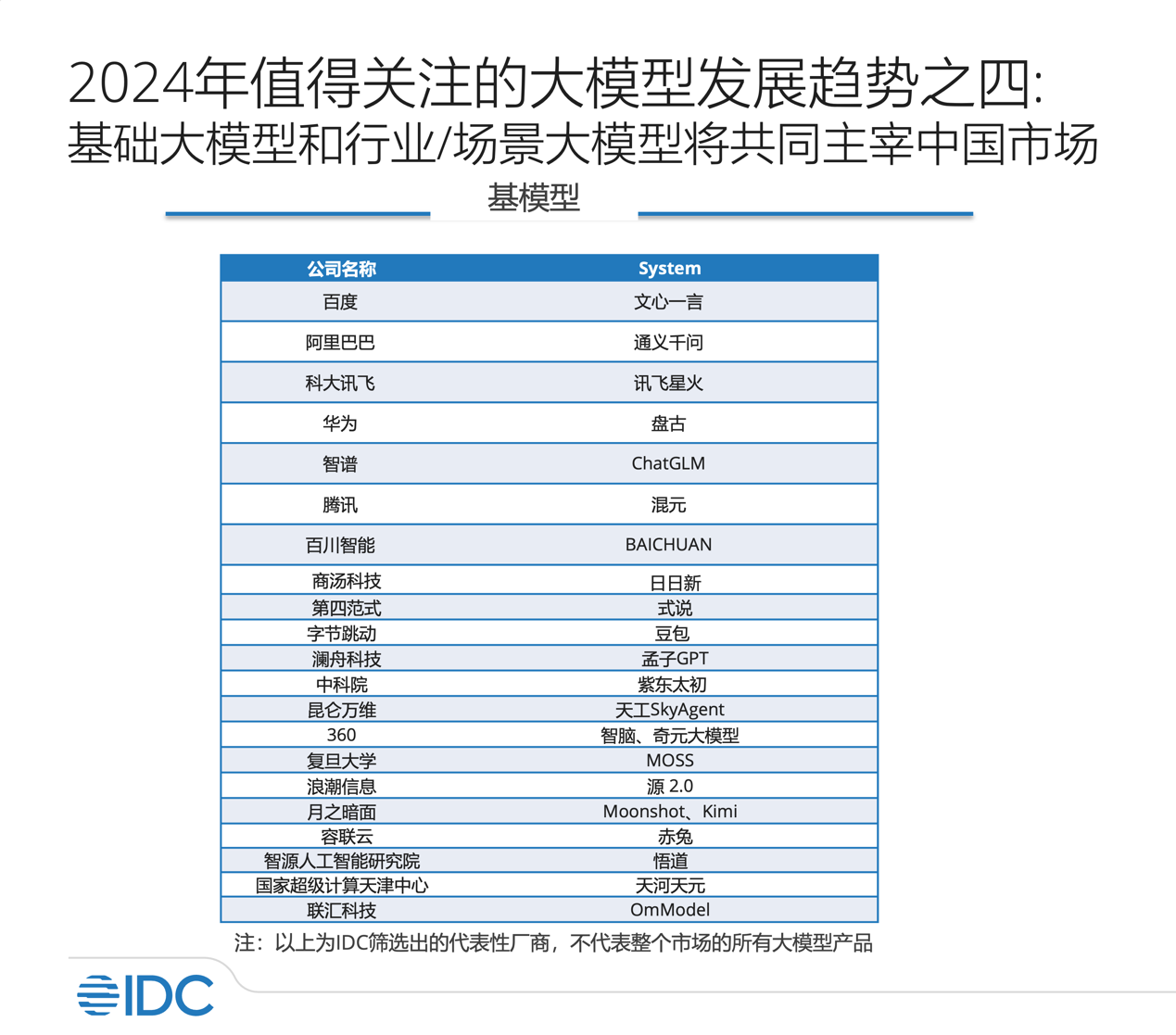 认证与安全性 第368页