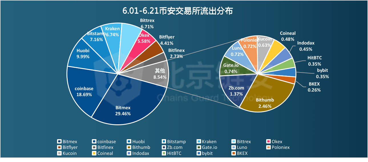 月光宝盒 第6页