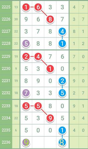 最准一肖一码一一子中特7955,创新方案解析_定制版41.639