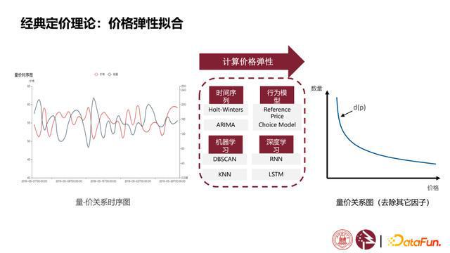 澳门最准的资料免费公开使用方法,数据驱动决策执行_潮流版51.264