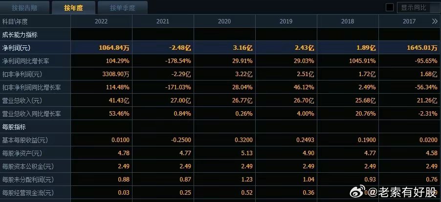 新澳最新最快资料新澳50期,深层数据执行策略_LT20.725