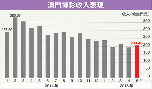 澳门天天彩期期精准龙门客栈,深入数据应用计划_Harmony20.325