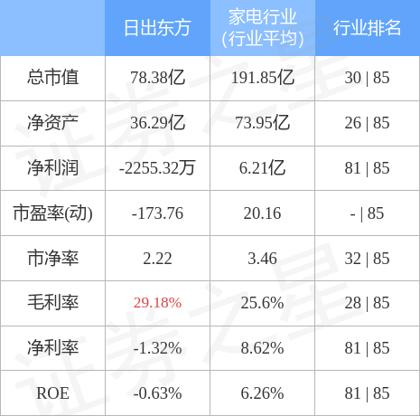 东方日出下的股市风云与市场解读