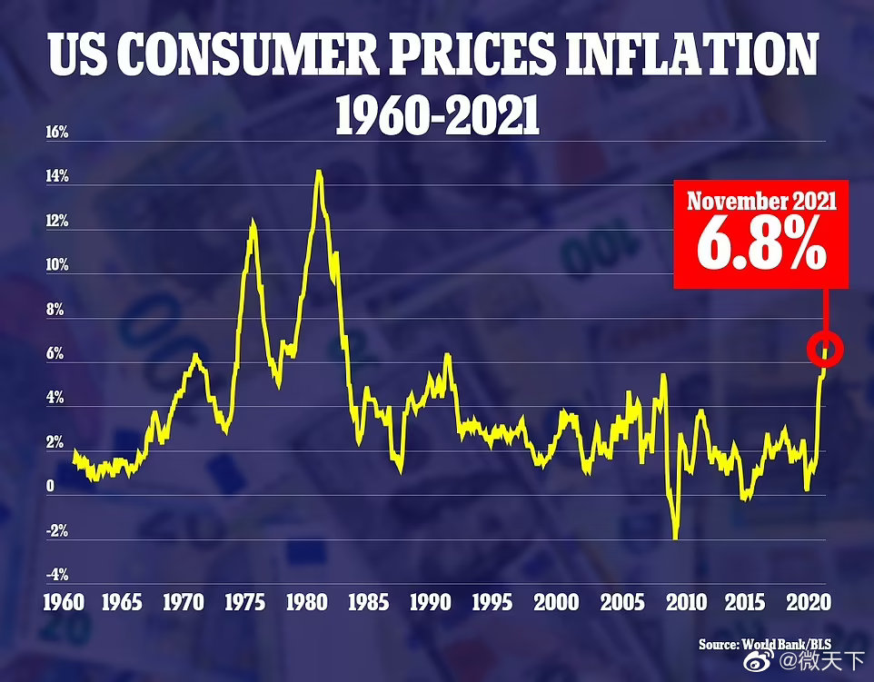 美国大选后通胀回升的影响及前景分析
