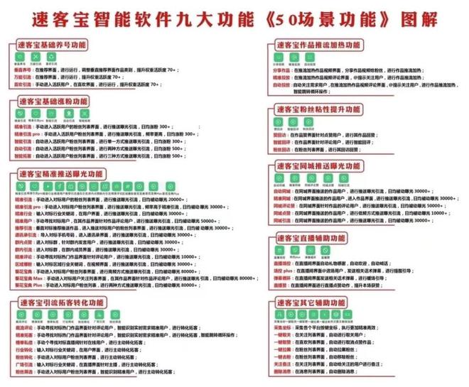 脊柱健康管理 第203页