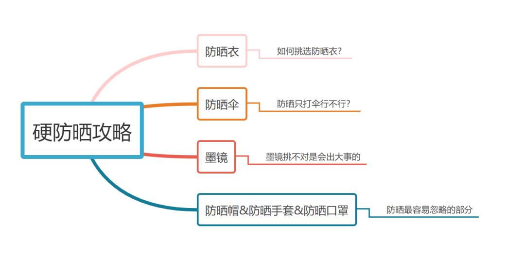 晨曦之光 第7页