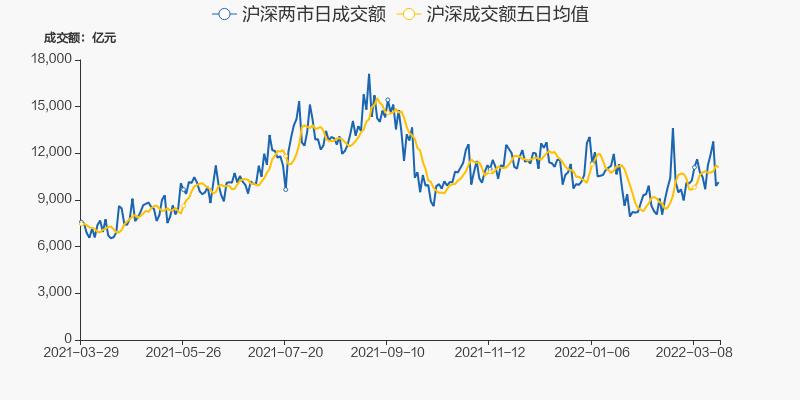 A股连续42日成交额破万亿，市场繁荣背后的多维度解析