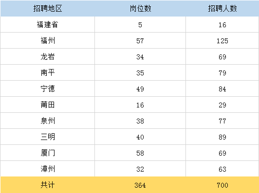 2025年度国考今天开考