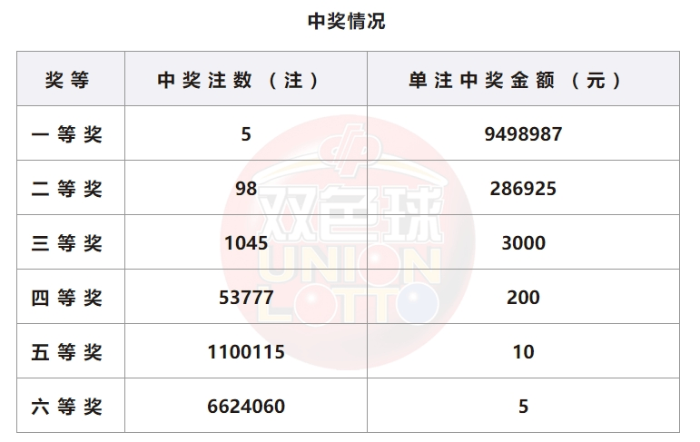 用户案例 第352页