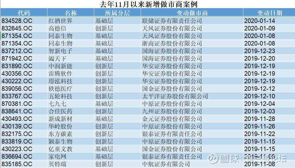 联储证券深化风险管理认识与实践，筑牢风险防线，积极回应风险管理问题