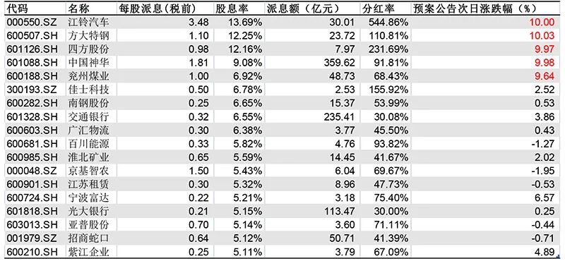 新澳门一码一码100准确,互动性策略解析_Prestige73.918