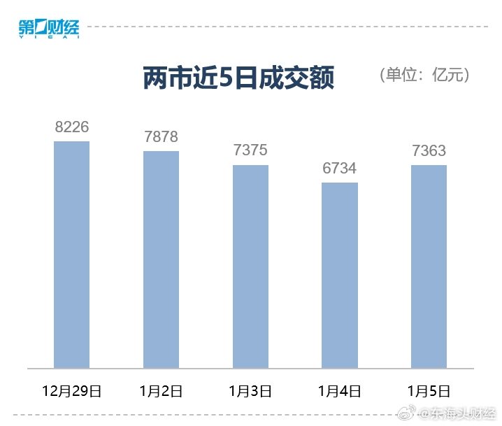 揭秘A股月度新高背后的秘密，揭秘11月成交额创纪录背后的动因