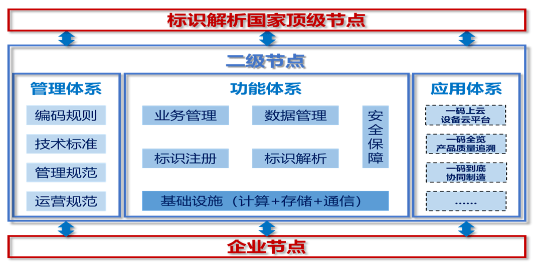 新奥集团门户系统,效率资料解释落实_YE版77.588