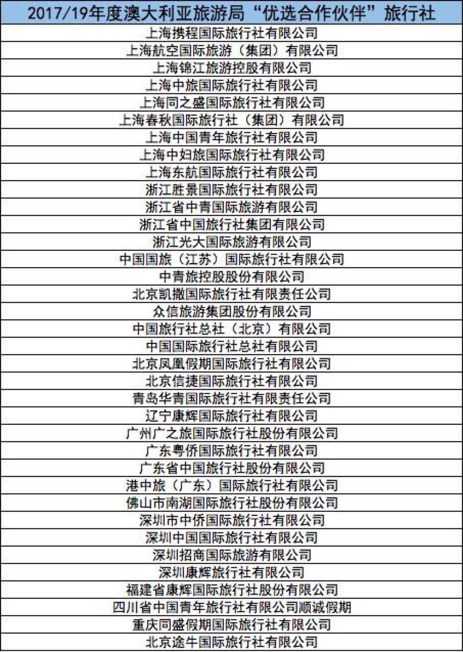 2024新澳正版资料大全旅游团,广泛的关注解释落实热议_HD48.32.12