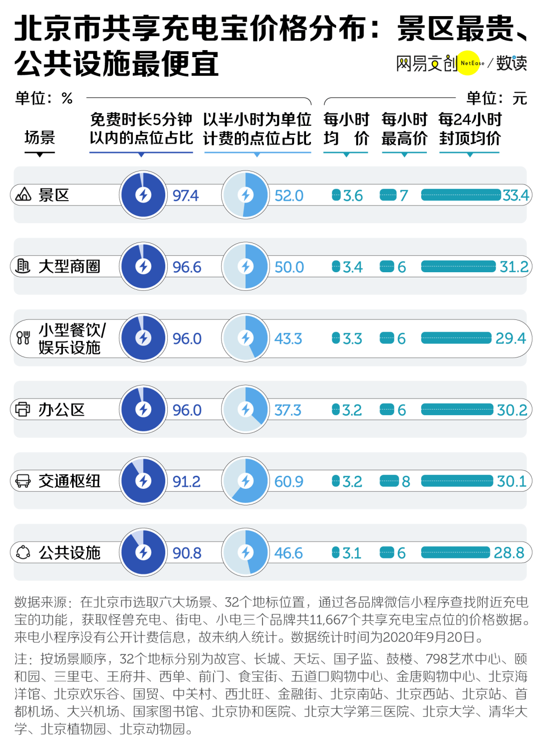 新澳门三中三码精准100%,数据资料解释落实_QHD版26.716