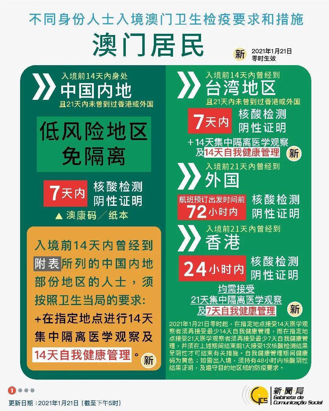 澳门今晚开什么号,安全评估策略_网红版19.120