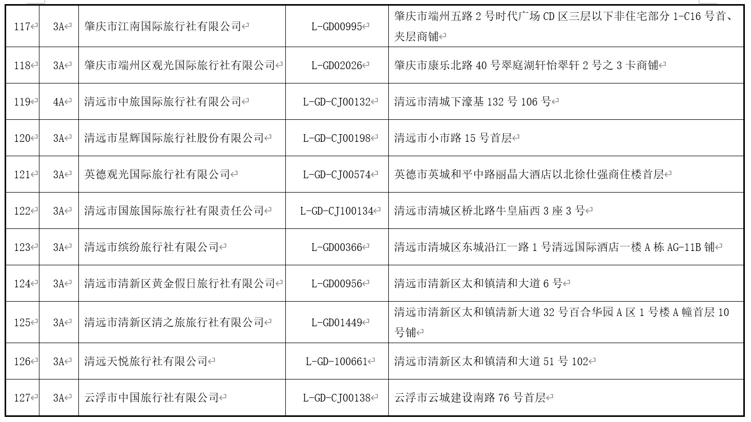 澳门最精准免费资料大全旅游团金,深度评估解析说明_影像版93.837