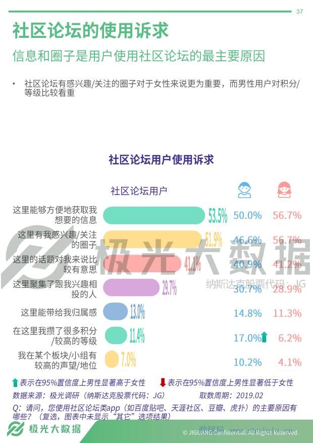 管家婆100%中奖,全面数据解析说明_社交版38.744