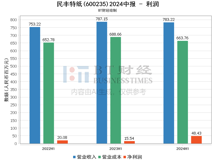 2024正版资料免费公开,深入分析数据应用_轻量版65.566