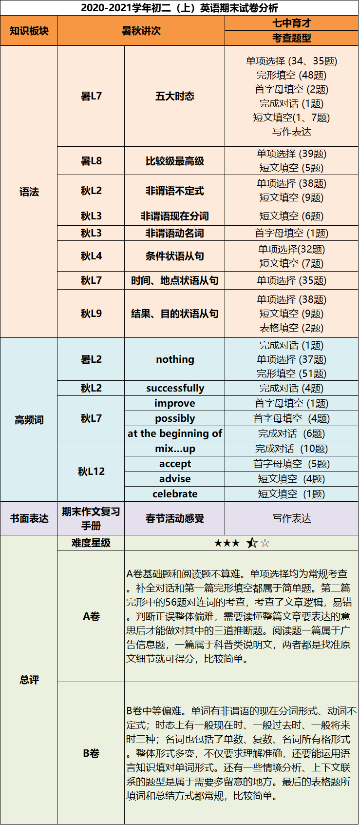 澳门一码一肖一特一中Ta几si,持续解析方案_工具版32.201