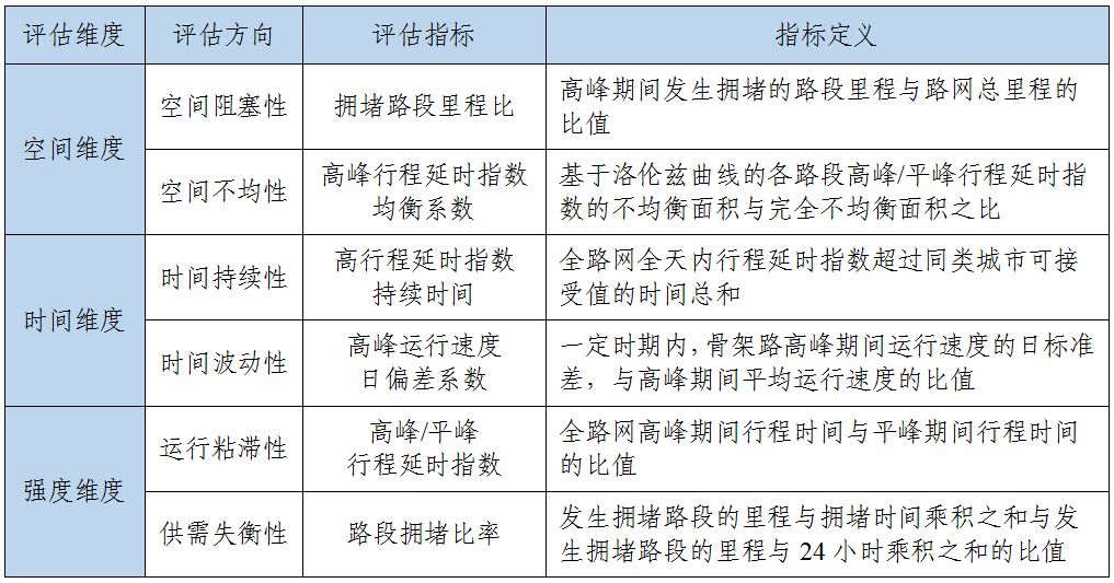 售后服务 第309页