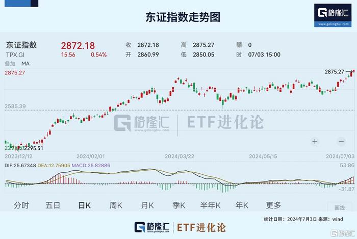 日本东证指数跌幅扩大至1%,稳定计划评估_潮流版65.790