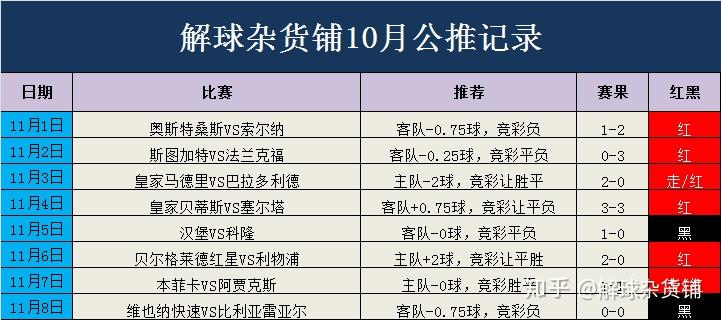 脊柱健康管理 第193页