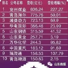 管家婆一票一码100正确济南,收益解析说明_watchOS92.827