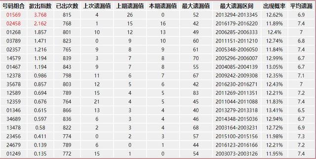 澳门管家婆100中,灵活性方案实施评估_苹果款60.879