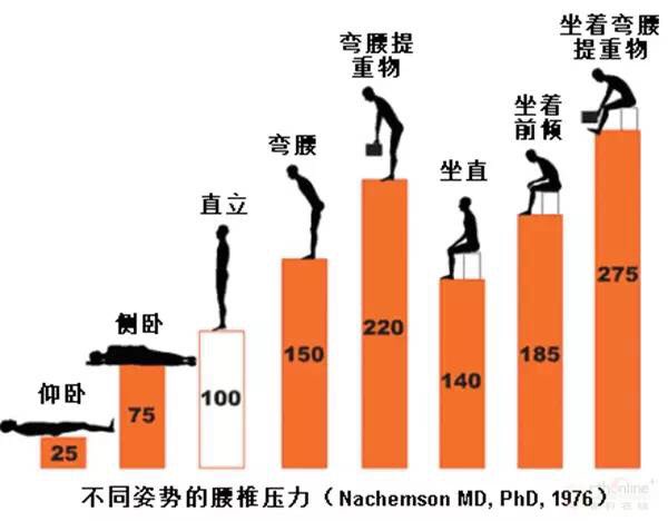 腰椎压力姿势排名揭秘，有效缓解腰椎压力的方法与技巧