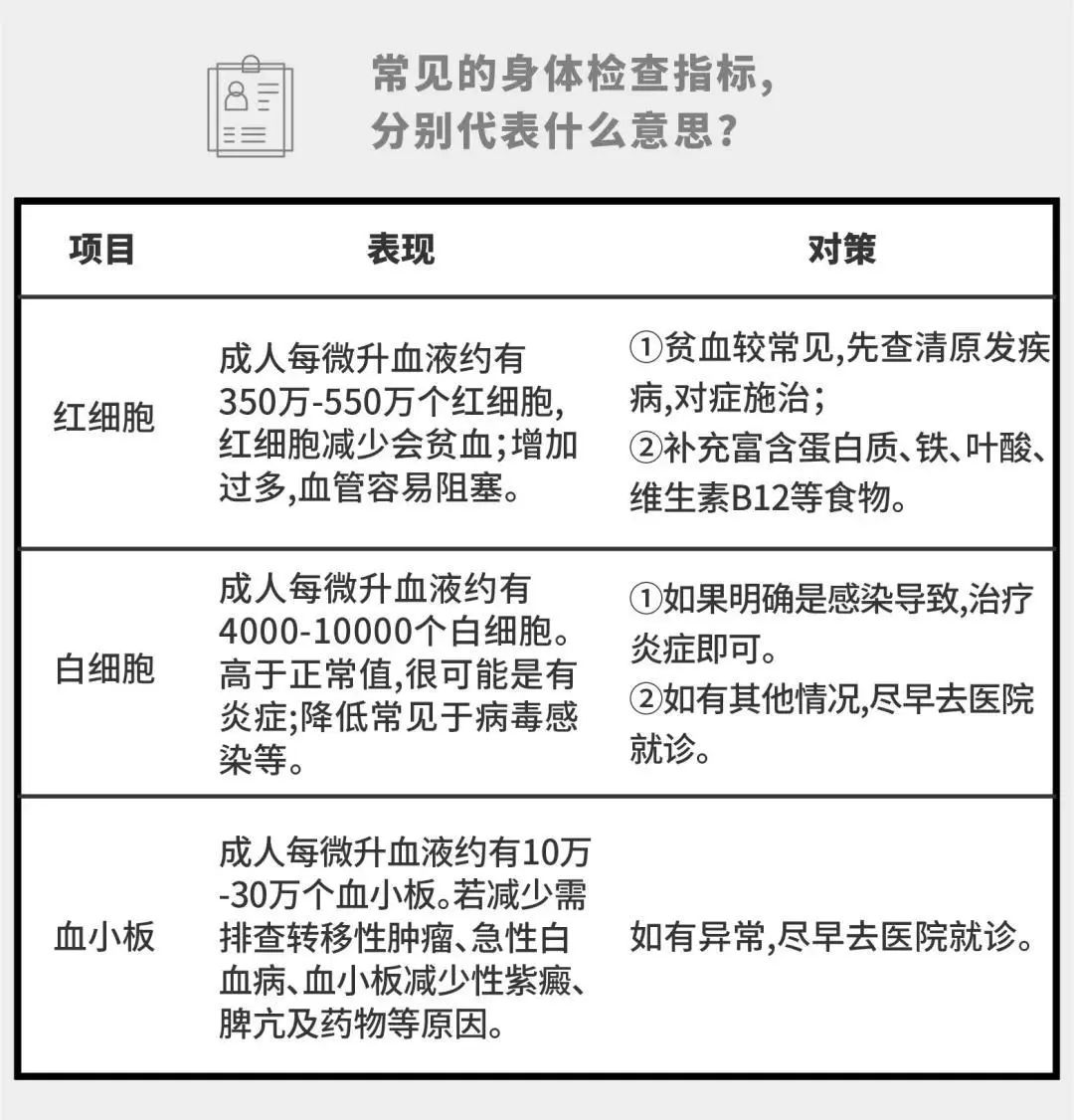 健康风险评估，指南与关键要点详解