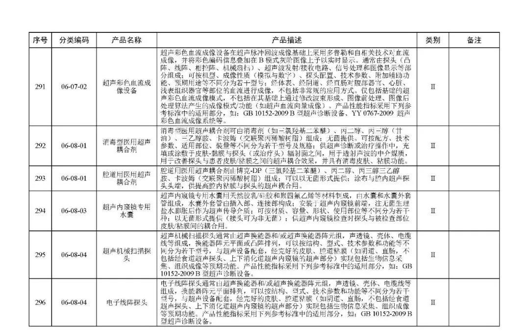 二类医疗器械概念及其重要性的解析