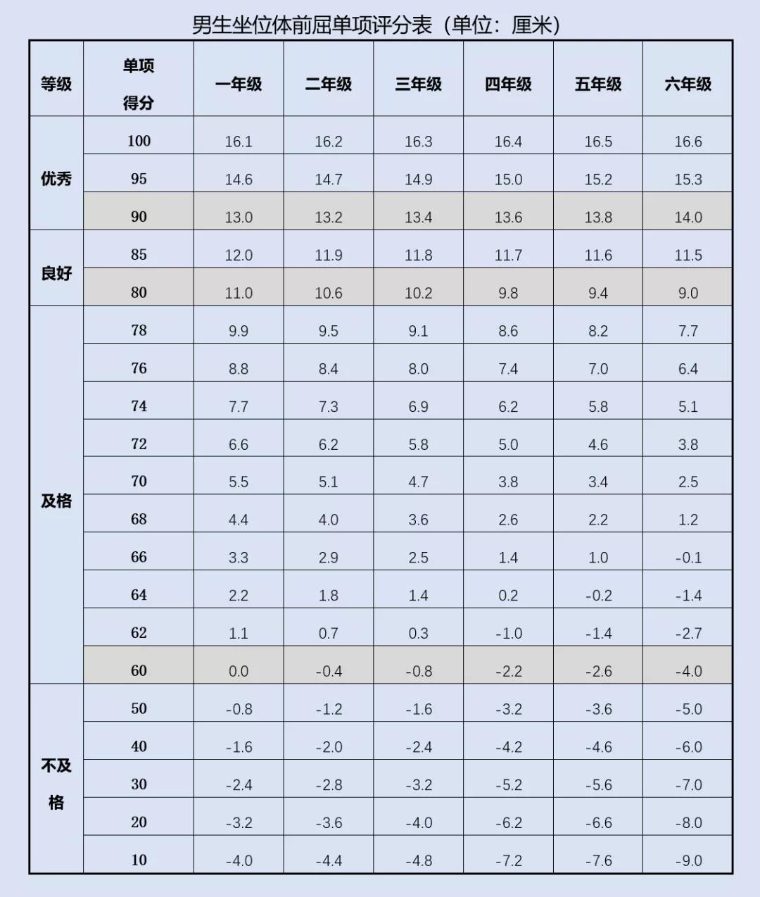 健康评估表格，守护健康的得力助手之巅