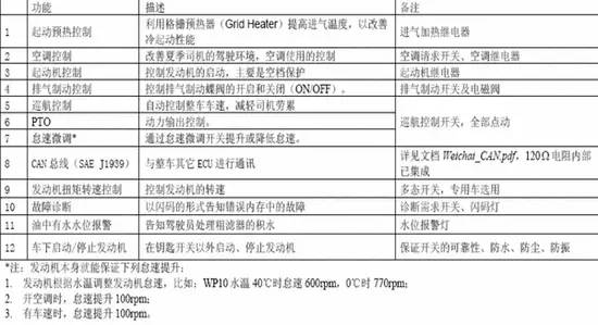 新澳精准资料免费提供,系统评估说明_X34.700