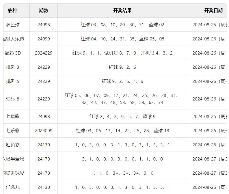 2024年澳门六开彩开奖结果直播,迅速解答问题_2D41.99