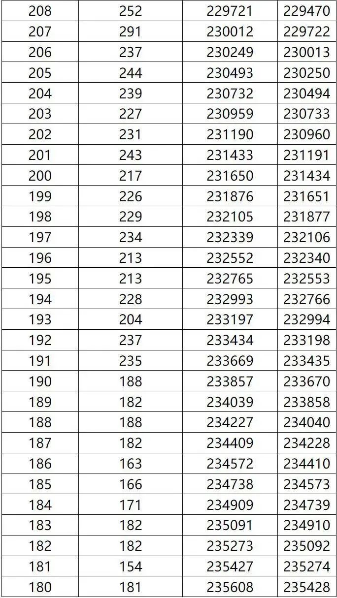 2023澳门天天彩免费资料,数据资料解释定义_PT99.690