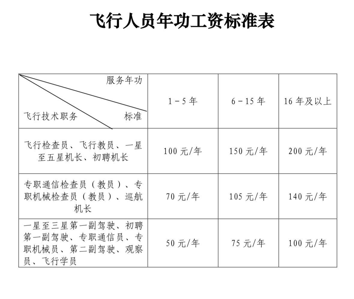 航司欠薪风波背后的飞行员转行送外卖故事