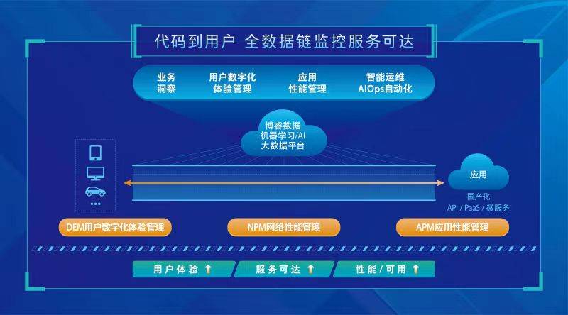 管家婆一码一肖100准,数据解析导向策略_免费版1.227