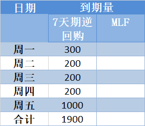 央行本周逆回购到期，市场反应及未来展望分析