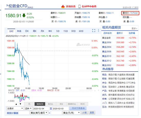 现货黄金跌破关口，市场走势分析与应对之道