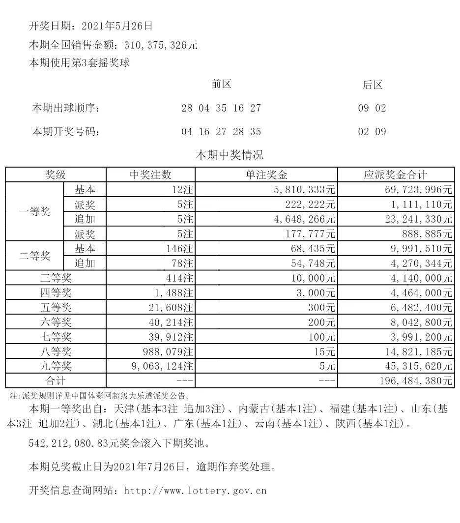 626969澳彩开奖结果查询,实地执行数据分析_终极版10.469