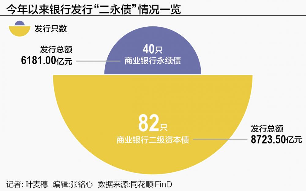 商业银行二永债发行提速，市场机遇与挑战同步显现