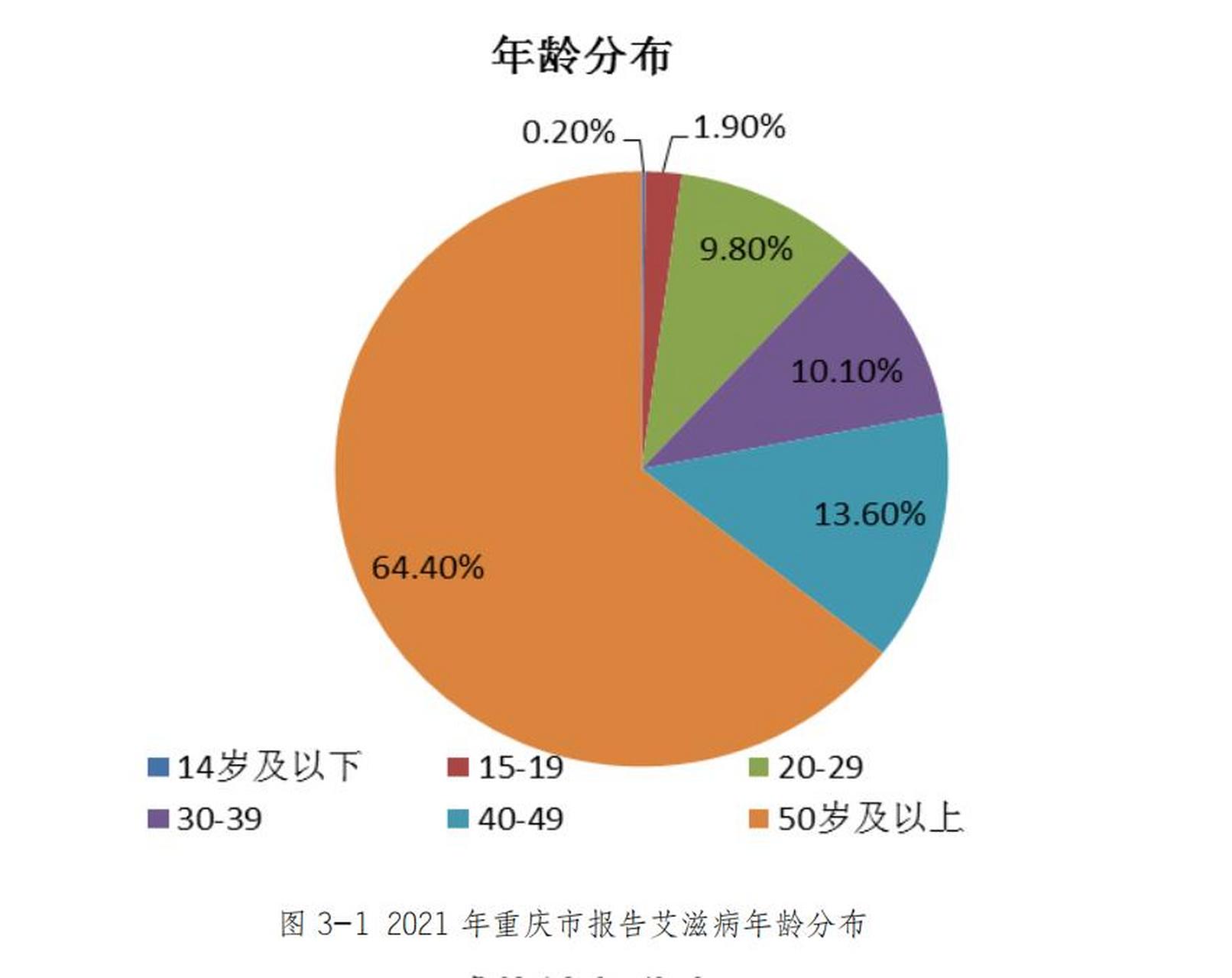 重庆艾滋病疫情现状分析与应对策略，低流行水平下的挑战与措施