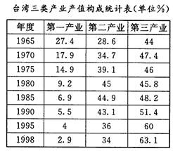 售后服务 第194页