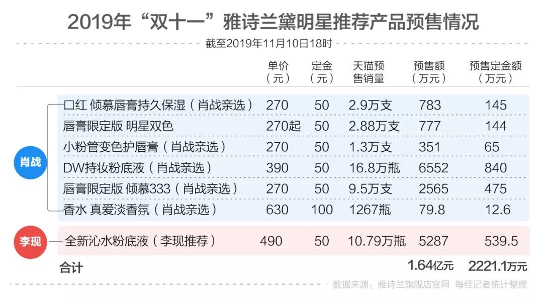 一码一肖100%精准揭密,数据决策分析驱动_潮流版41.728