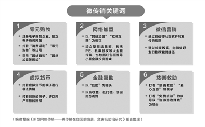 脊柱健康管理 第179页