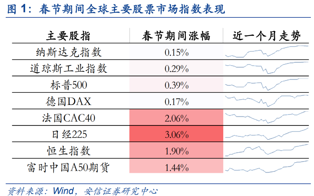 认证与安全性 第322页