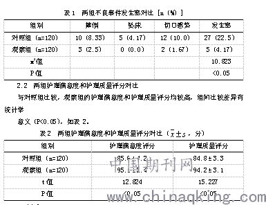 脊柱护理研究与实践，理论与实践的探讨