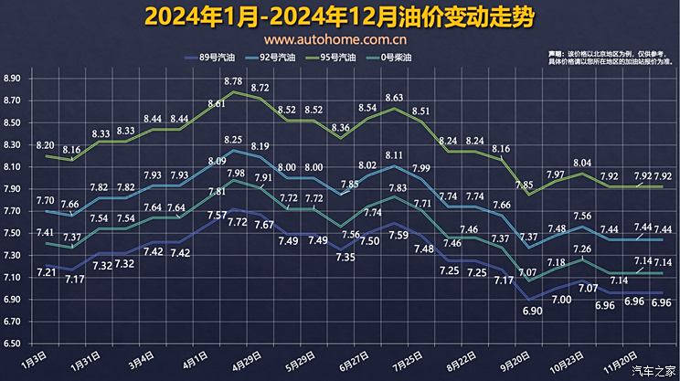 国内油价调整动态，聚焦油价变动分析与预测（12月4日更新）